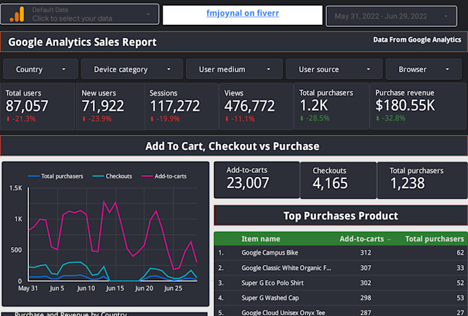 fix, create google data studio, looker studio dashboard report